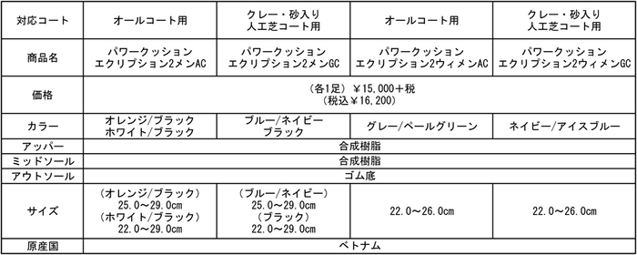 製品情報