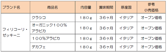 ブランド名・商品名・内容量・賞味期間・価格