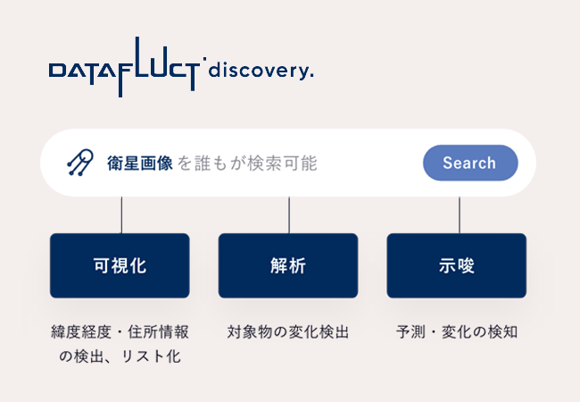 DATAFLUCT discovery.