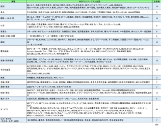 医学を基礎として、あらゆる産業に貢献する MBTコンソーシアムがキャッチフレーズを7月に制定　 ～産業界に活動連携を呼びかけ社会貢献を推進～