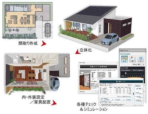 その他の機能