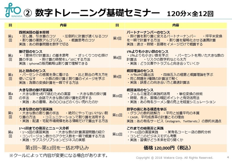 数字トレーニング基礎