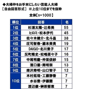 夫婦仲をお手本にしたい芸能人夫婦