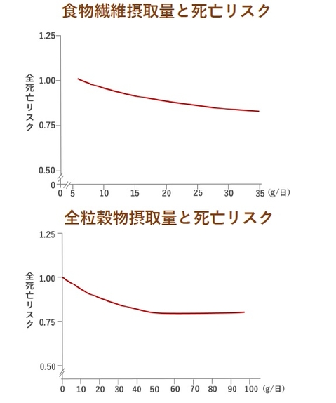 (Lancet. 393, 10170, 434-445, 2019)