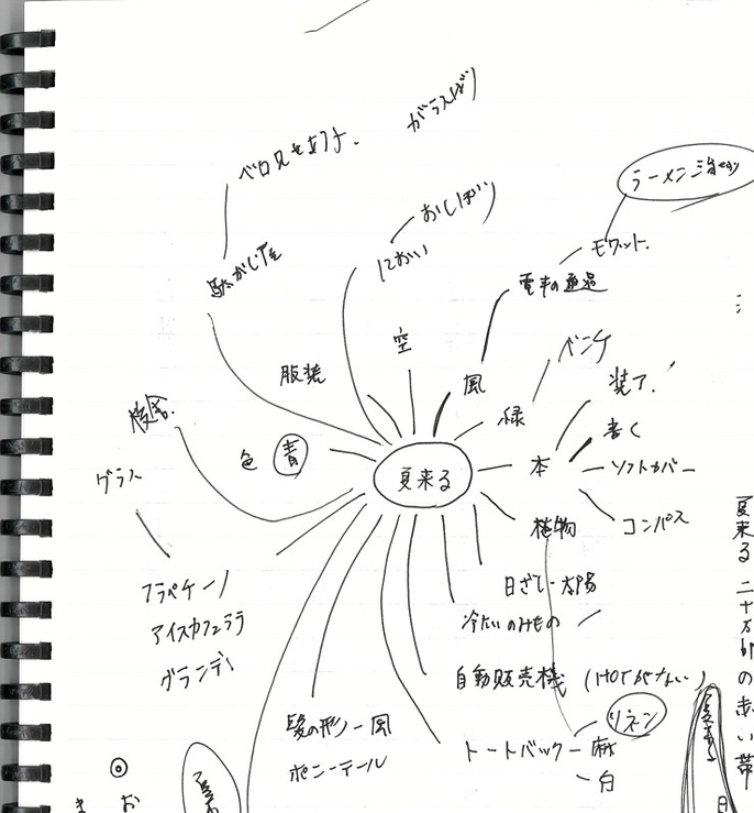 編集者の試行錯誤の軌跡がつまった俳句メモ