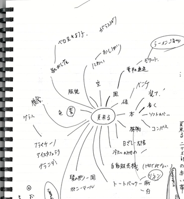 編集者の試行錯誤の軌跡がつまった俳句メモ