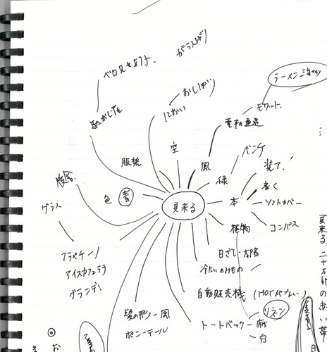 編集者の試行錯誤の軌跡がつまった俳句メモ