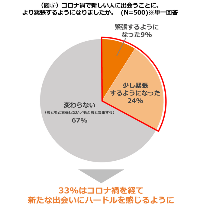 図5