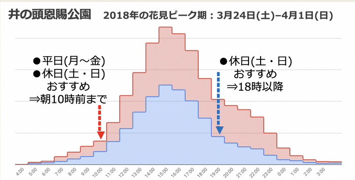 図3