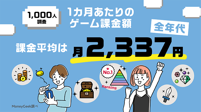 ゲーム課金に関する1&#44;000人調査