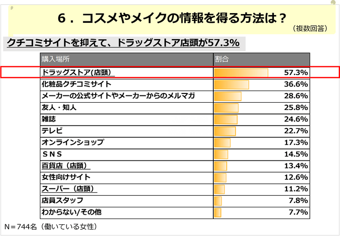 PR_働く女性リアルライフ_プチプラコスメ編06