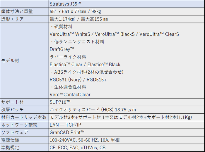 Stratasys J35 Proスペック