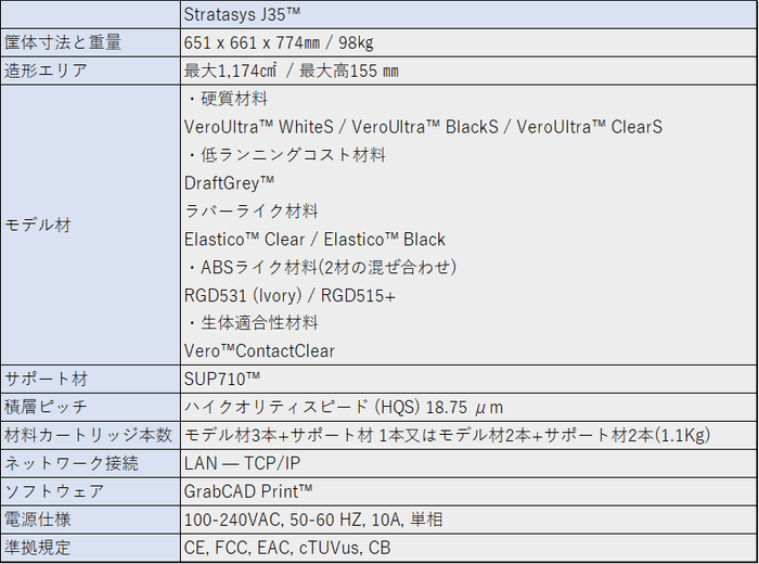 Stratasys J35 Proスペック