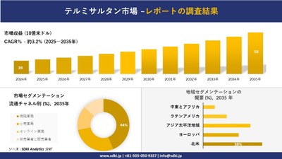 テルミサルタン市場レポート概要