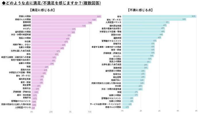 職場の満足度とポイント02