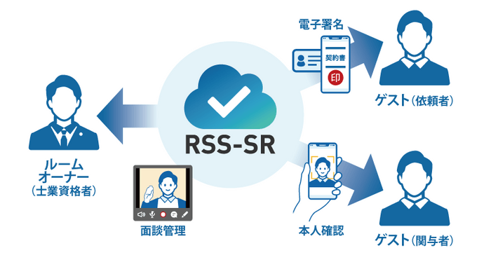 面談_署名_eKYCイメージ