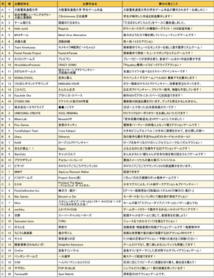 大阪ゲームダンジョン_出展団体一覧1