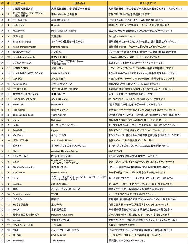 大阪ゲームダンジョン_出展団体一覧1