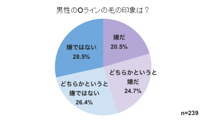 Oラインの印象