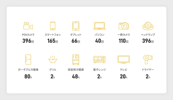 電気製品使用時間イメージ