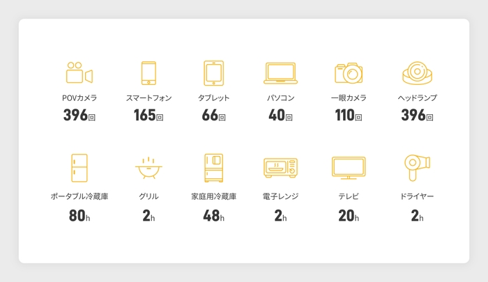 電気製品使用時間イメージ
