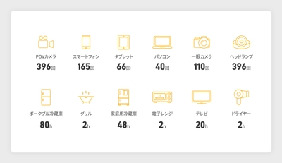電気製品使用時間イメージ