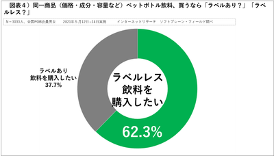 図表4