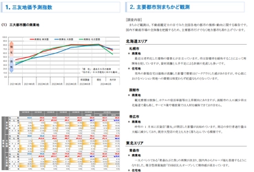 三友システムアプレイザル、不動産鑑定士161名の アンケートをもとに三友地価予測指数(2024年3月調査)を発表