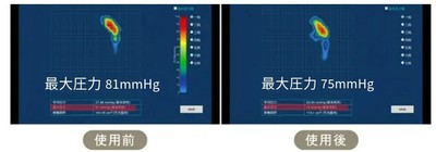 分圧データ