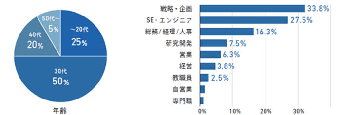 「データサイエンティスト育成コース本講座」の卒業生の声