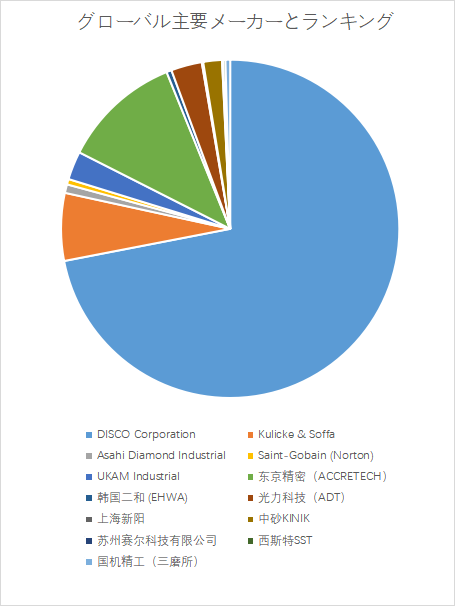 上記の図表/データは、YHResearchの最新レポート「グローバルカッティングブレードのトップ会社の市場シェアおよびランキング 2025」から引用されている。