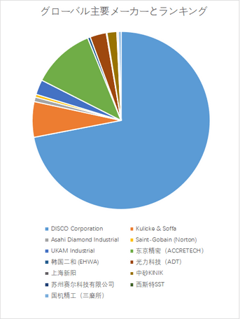 上記の図表/データは、YHResearchの最新レポート「グローバルカッティングブレードのトップ会社の市場シェアおよびランキング 2025」から引用されている。