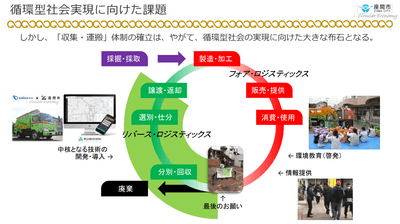 座間市環境経済部資源対策課　「家庭から排出される紙おむつのリサイクル」より抜粋
