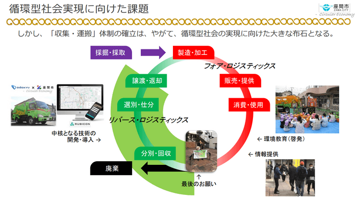 座間市環境経済部資源対策課　「家庭から排出される紙おむつのリサイクル」より抜粋