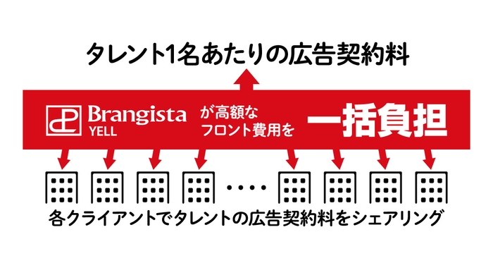 日本経済の成長を加速させる企業応援プロジェクトACCEL JAPAN(アクセルジャパン)ビジネスモデル