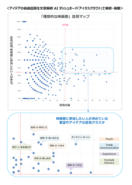 「アイタスクラウド」解析・俯瞰結果