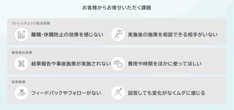 ストレスチェック制度化10年の課題を解決！ 「STRESCOPE」より、専任の担当プランナーが伴走する 新サービス「職場改善プラン」を9月1日に提供開始