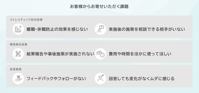お客様からお寄せいただく課題