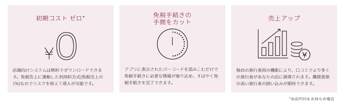 (3) shoptrip導入のメリット