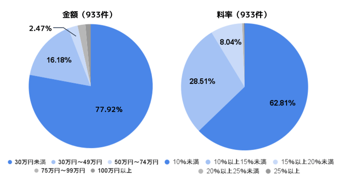 【図4】