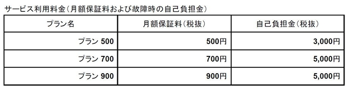 サービス利用料金(月額保証料および故障時の自己負担金)