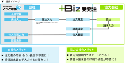 運用イメージ