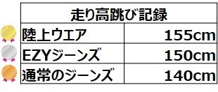 高跳び 記録