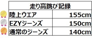 高跳び　記録