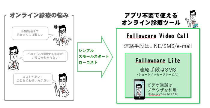 サービス概要