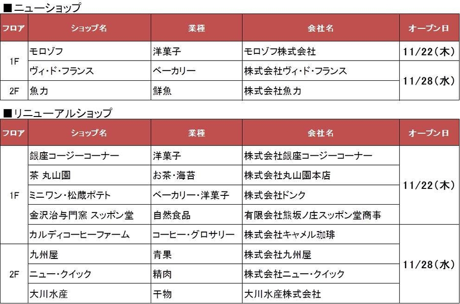 オープンショップリスト