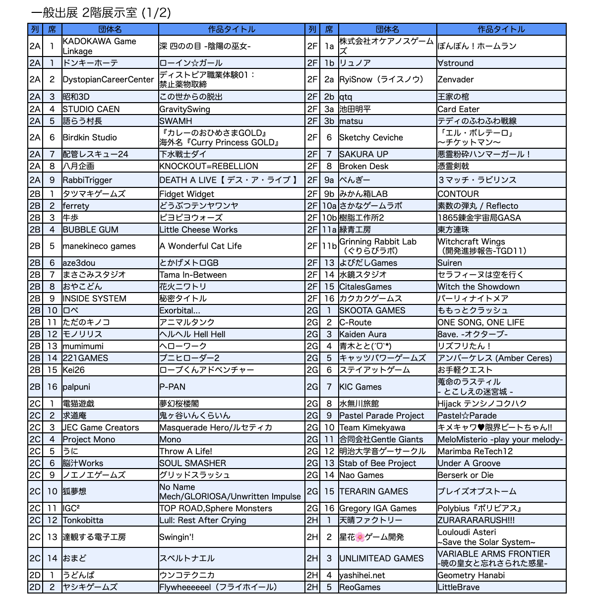 一般出展リスト/2階 展示室(2)
