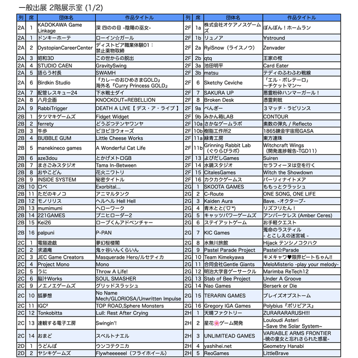 一般出展リスト/2階 展示室(2)