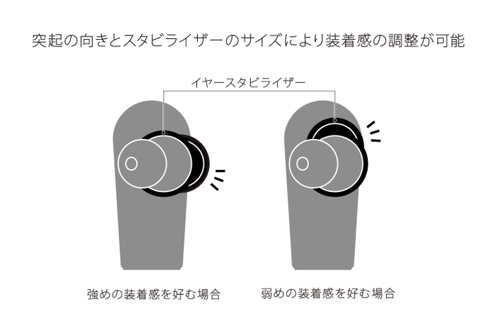 イヤースタビライザー調整方法