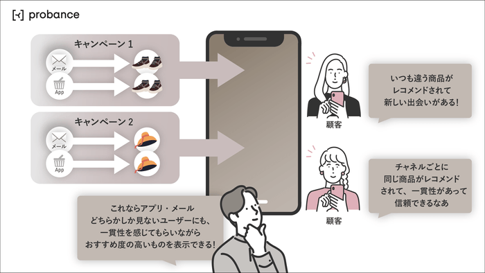 リリースのイメージ画像3